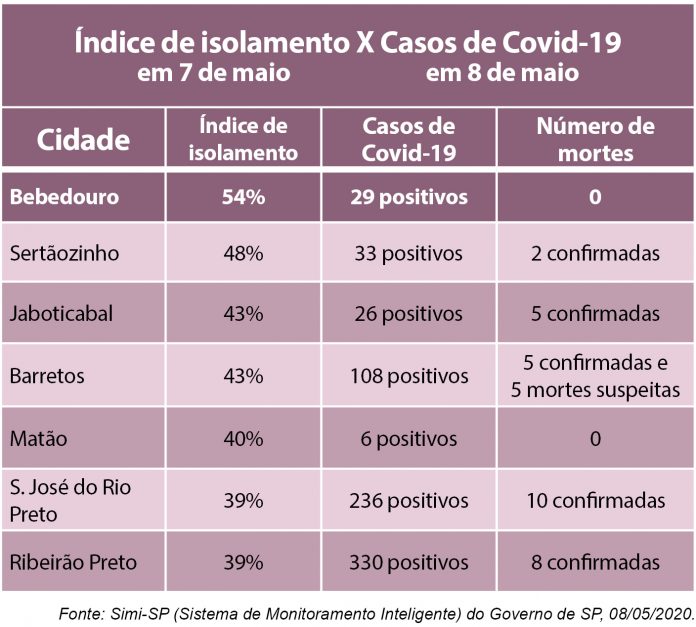 tabela casos coronavirus 2