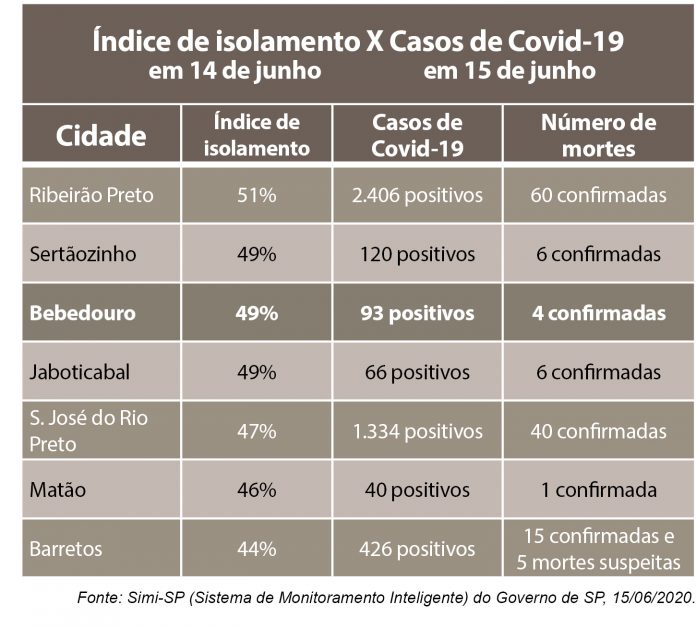 tabela casos coronavirus 2