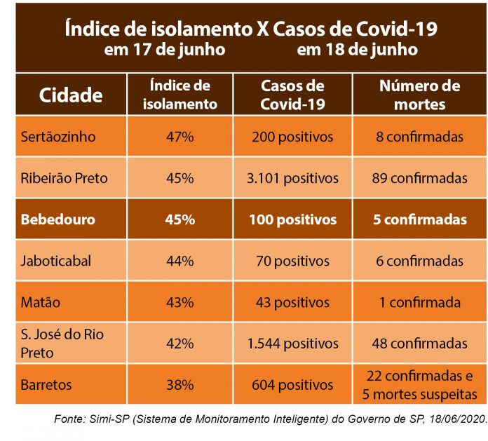 tabela casos coronavirus 2