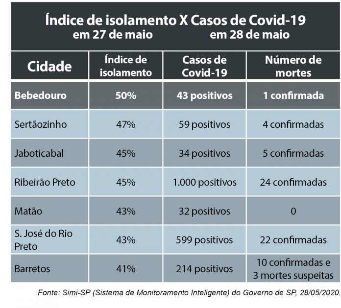 tabela casos coronavirus 2