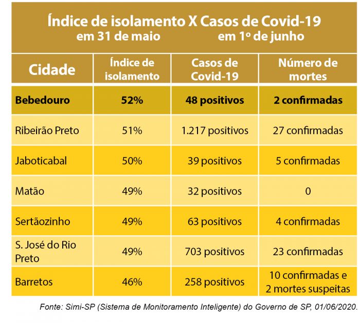 tabela casos coronavirus 2