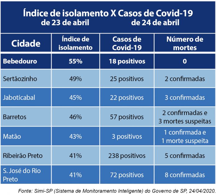 tabela casos coronavirus