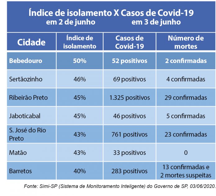tabela casos coronavirus 2