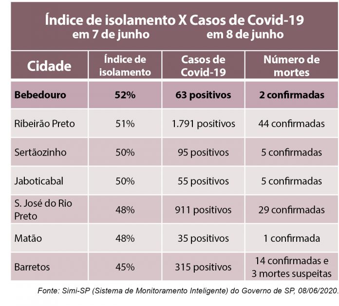 tabela casos coronavirus 2
