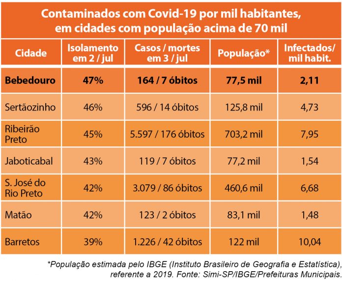 tabela casos coronavirus