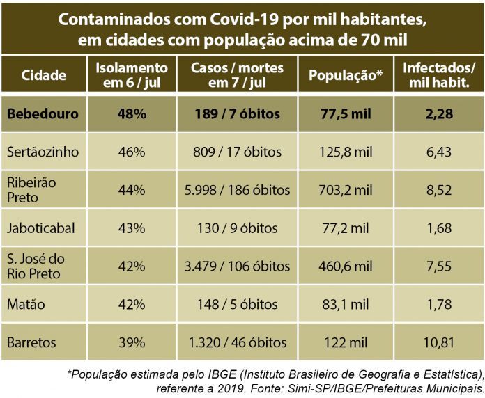 tabela casos coronavirus