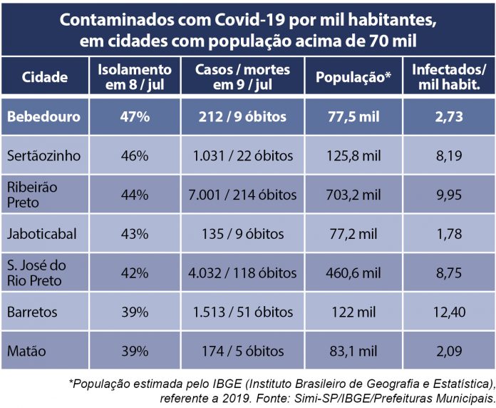 tabela casos coronavirus