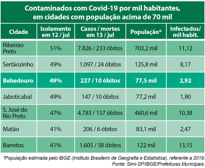 tabela casos coronavirus