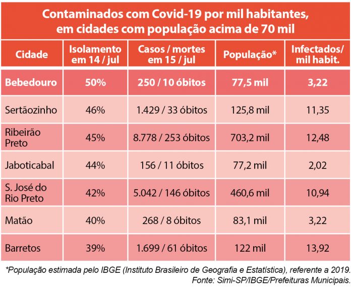 tabela casos coronavirus