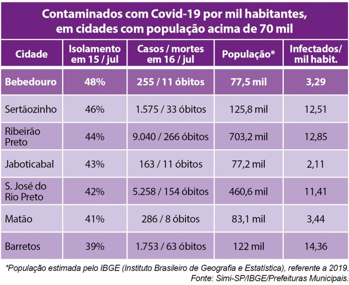 tabela casos coronavirus