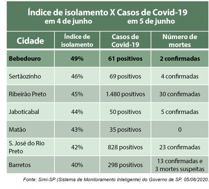 tabela casos coronavirus 3