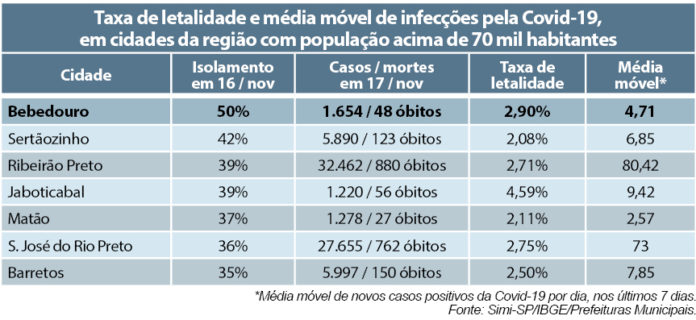 tabela casos coronavirus 3