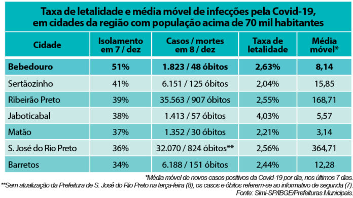 tabela casos coronavirus 3