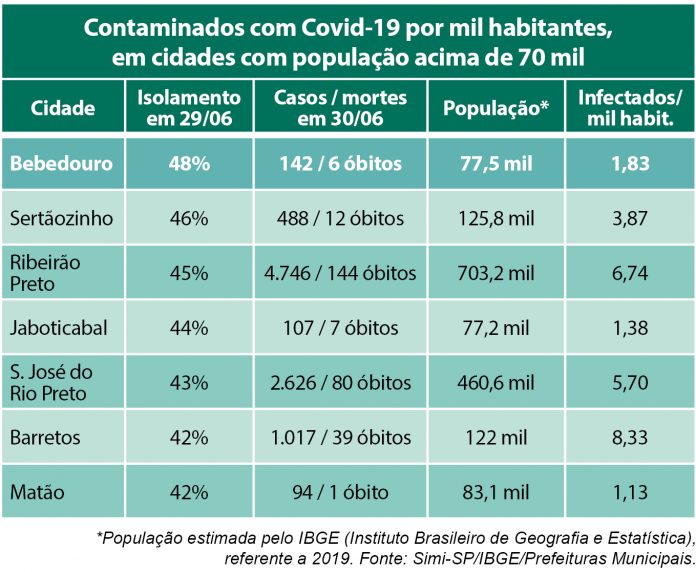 tabela casos coronavirus 3
