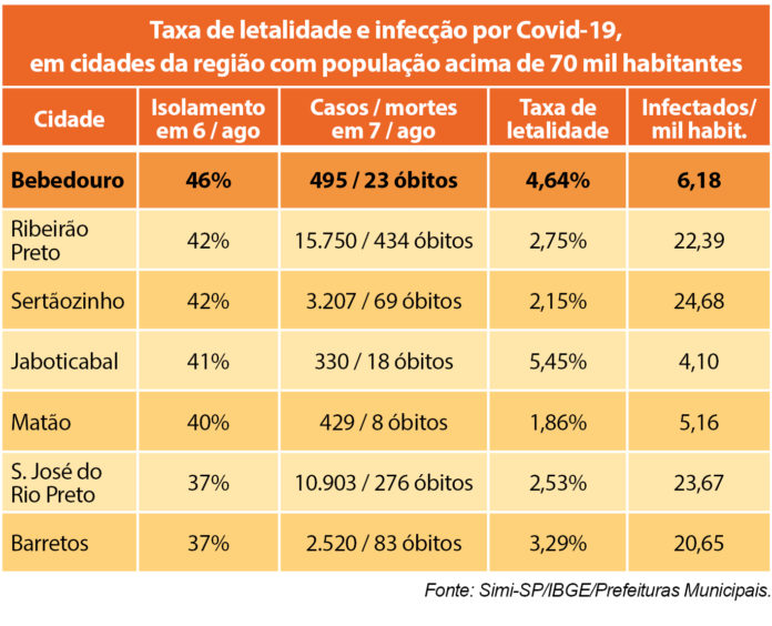 tabela casos coronavirus 3