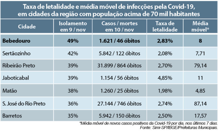 tabela casos coronavirus 3