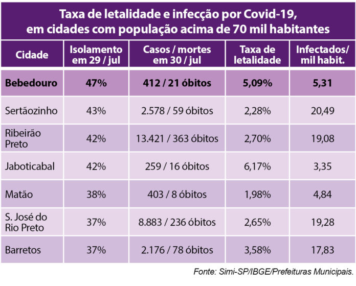 tabela casos coronavirus