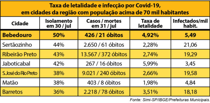 tabela casos coronavirus