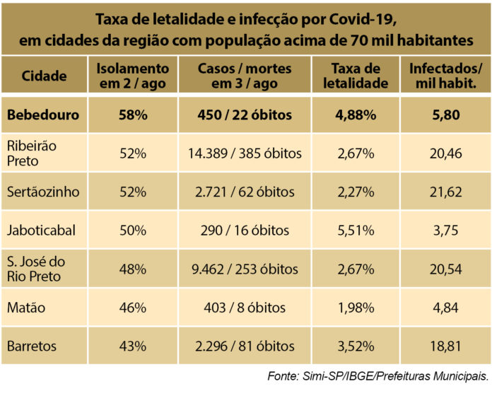 tabela casos coronavirus