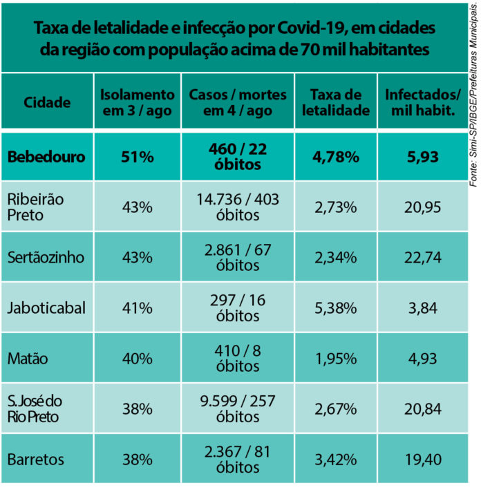 tabela casos coronavirus