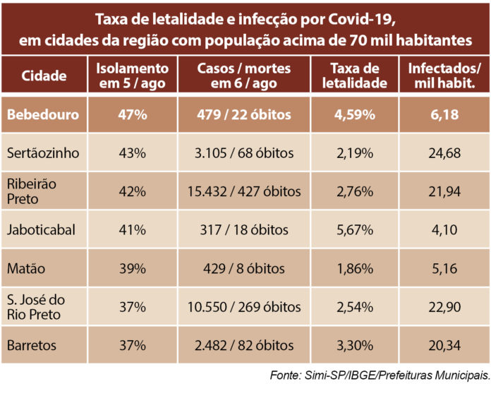 tabela casos coronavirus