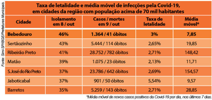 tabela casos coronavirus