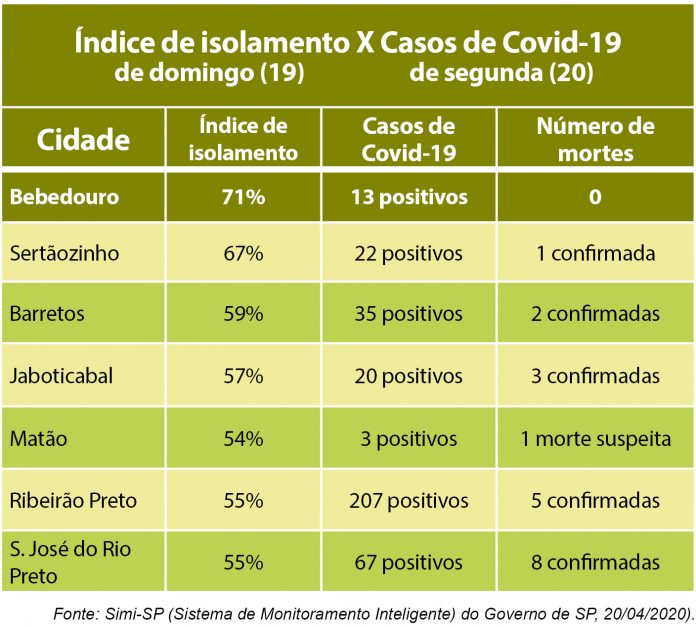 tabela casos coronavirus