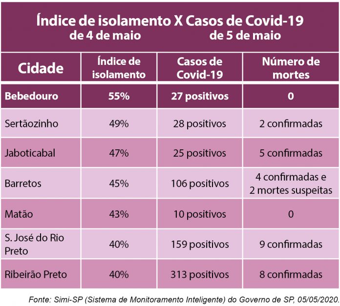 tabela casos coronavirus