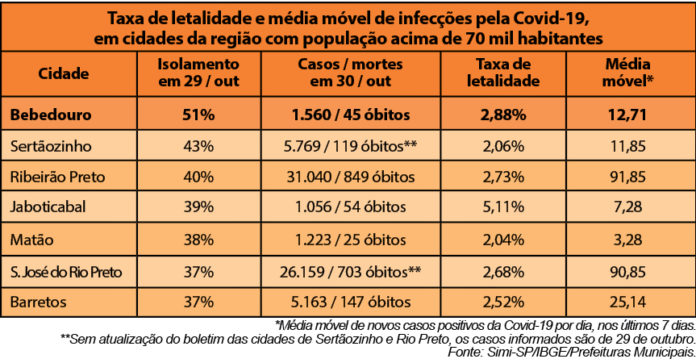 tabela casos coronavirus