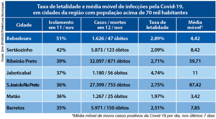 tabela casos coronavírus