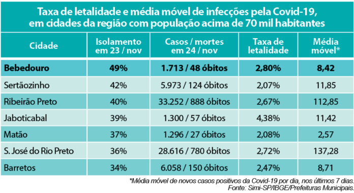 tabela casos coronavirus