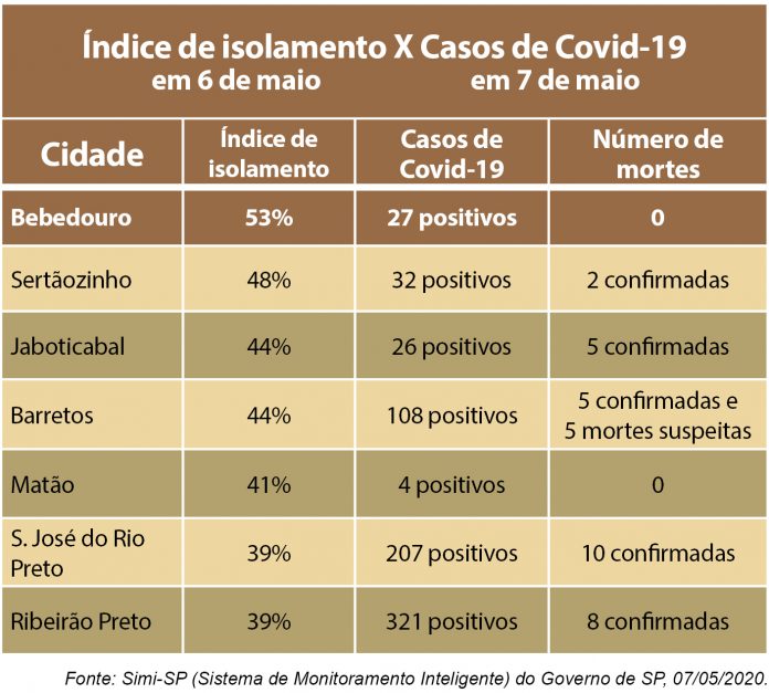 tabela casos coronavirus