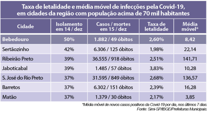 tabela casos coronavirus