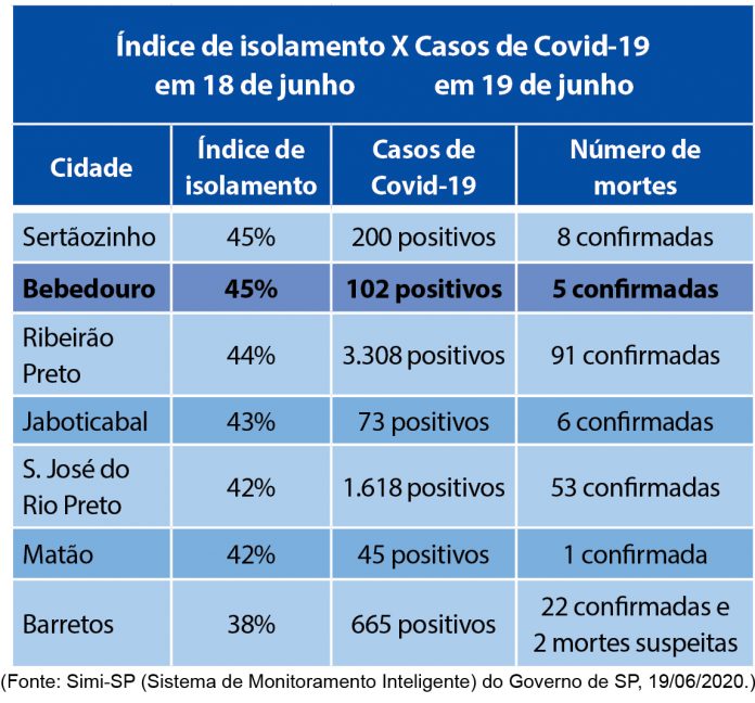 tabela casos coronavírus 3