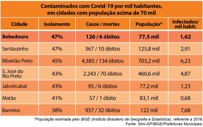 tabela casos coronavírus