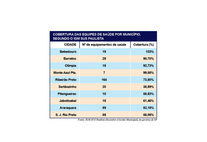tabela cobertura de saude site