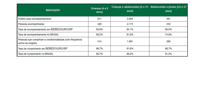 tabela educação site 2
