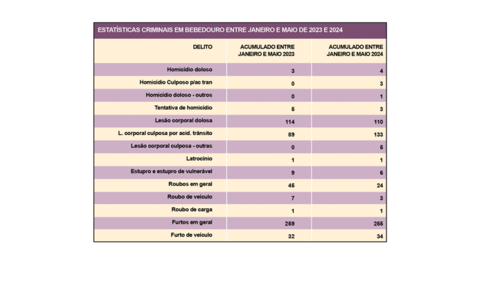 tabela estatisticas site