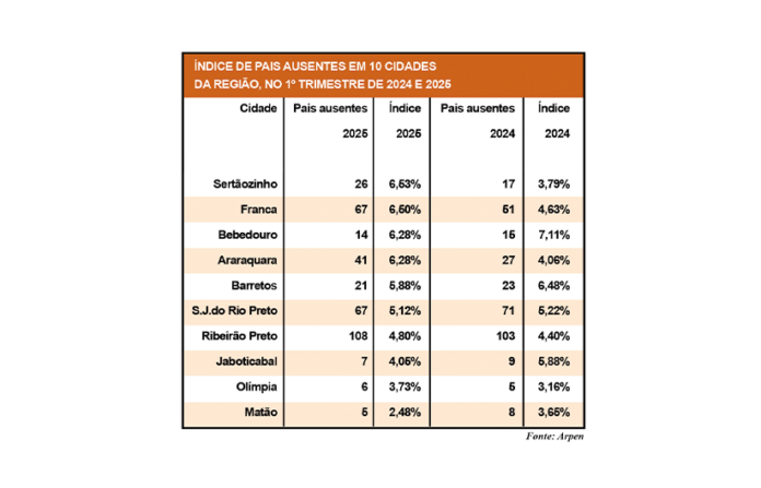 tabela indice de pais ausentes site