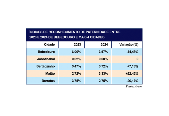 tabela indice pais ausentes site
