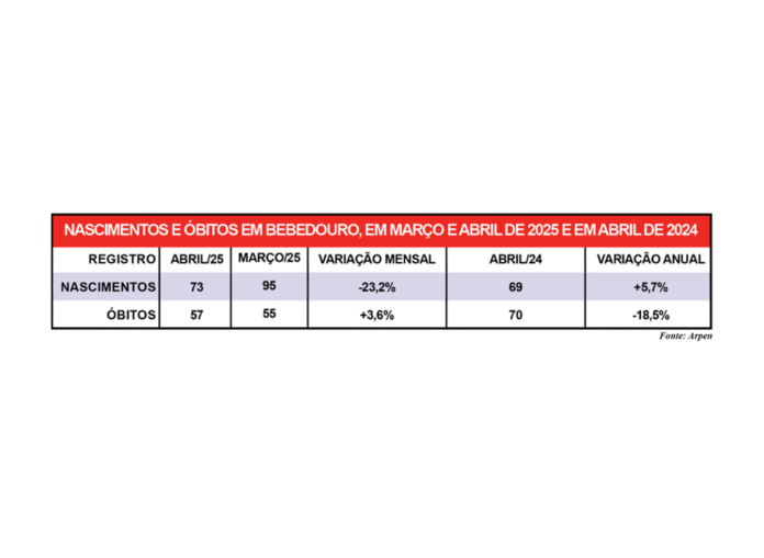 tabela nasc-obito site
