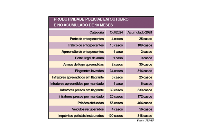 tabela prod. policial site