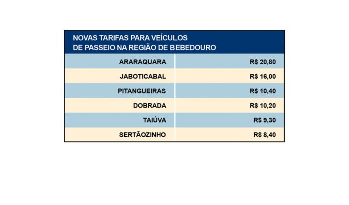 tabela tarifas pedagio site
