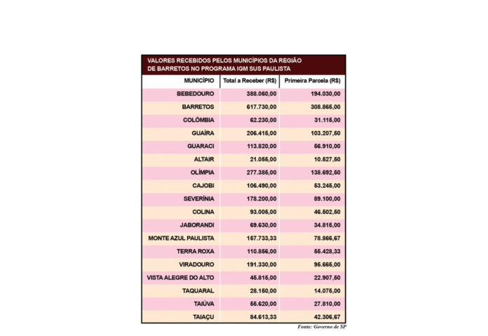 tabela valores dengue site
