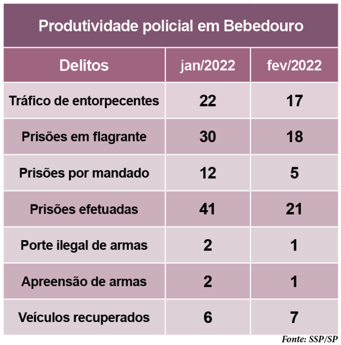 tabela.produtividade