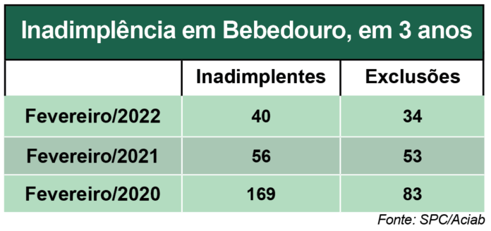 tabelainadimplencia OK