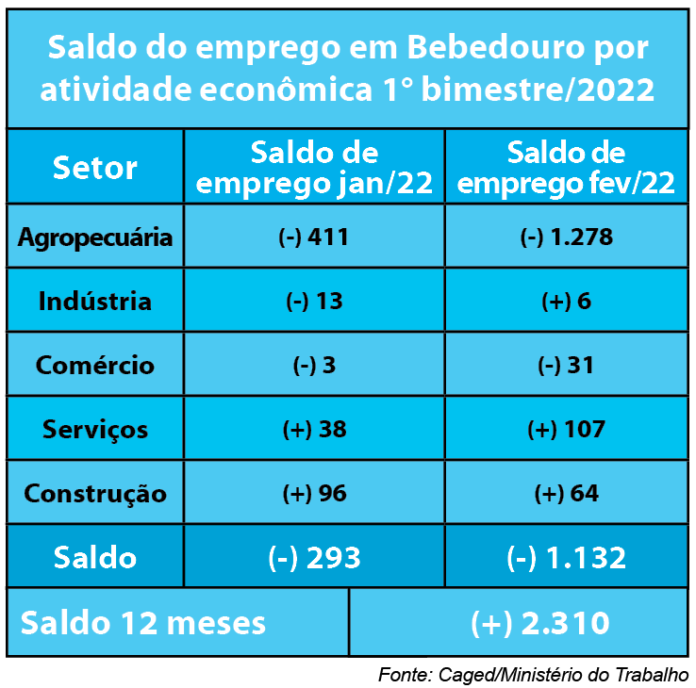 tabelasaldoemprego OK