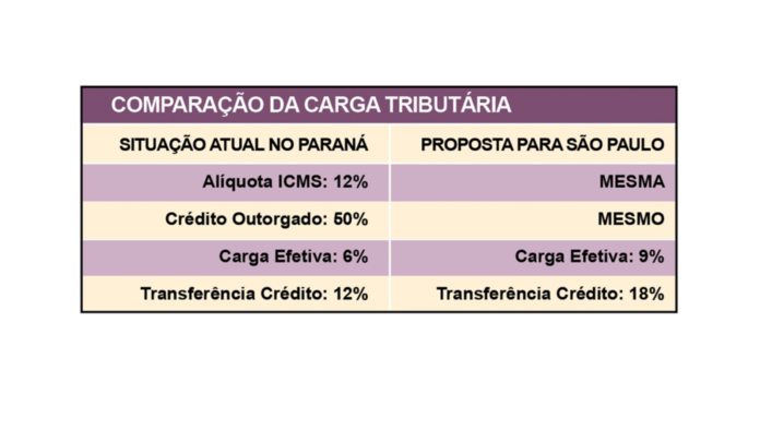 taberla carga tributária site