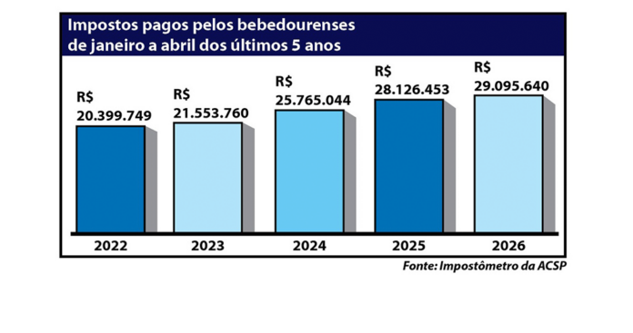 tributos