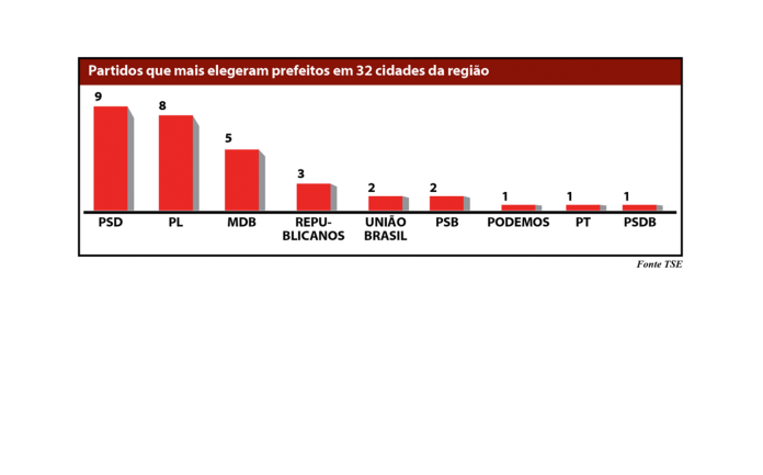 tse grafico sit